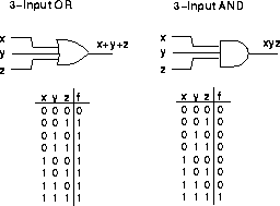 Counting Bases