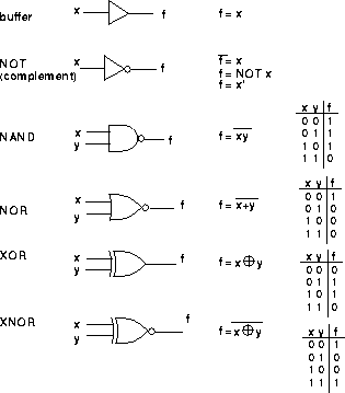 Counting Bases