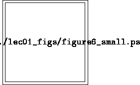 \fbox{\epsfig{figure=./lec01_figs/figure6_small.ps}}
