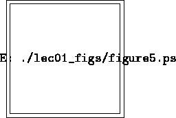 \fbox{\epsfig{figure=./lec01_figs/figure5.ps}}