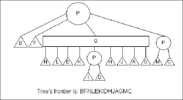 \fbox{\epsfig{figure=lec10_fig/frontier.eps,width=13cm}}